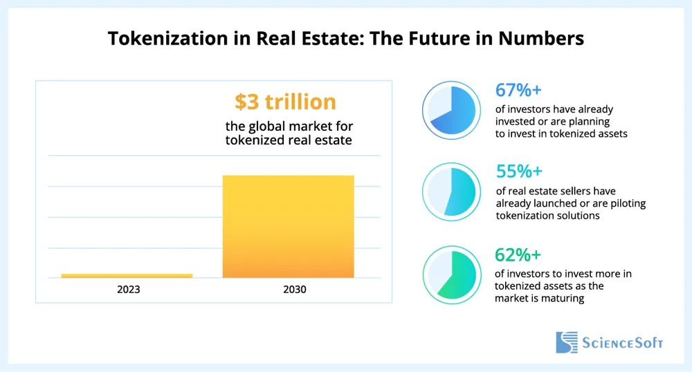 Tokenización inmobiliaria: qué es, cómo funciona y por qué gana fuerza en Latinoamérica real estate numbers