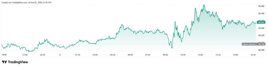 btcusd 2026 01 02 16 45 56