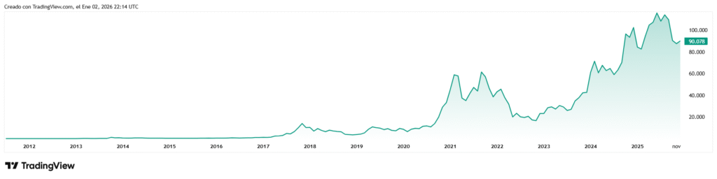 Por qué en 2026 la gente confía más en un algoritmo que en su banco btcusd 2026 01 02 17 14 40