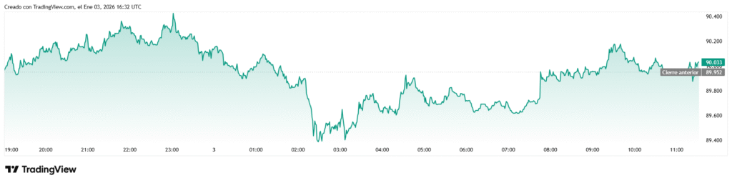 btcusd 2026 01 03 11 32 31