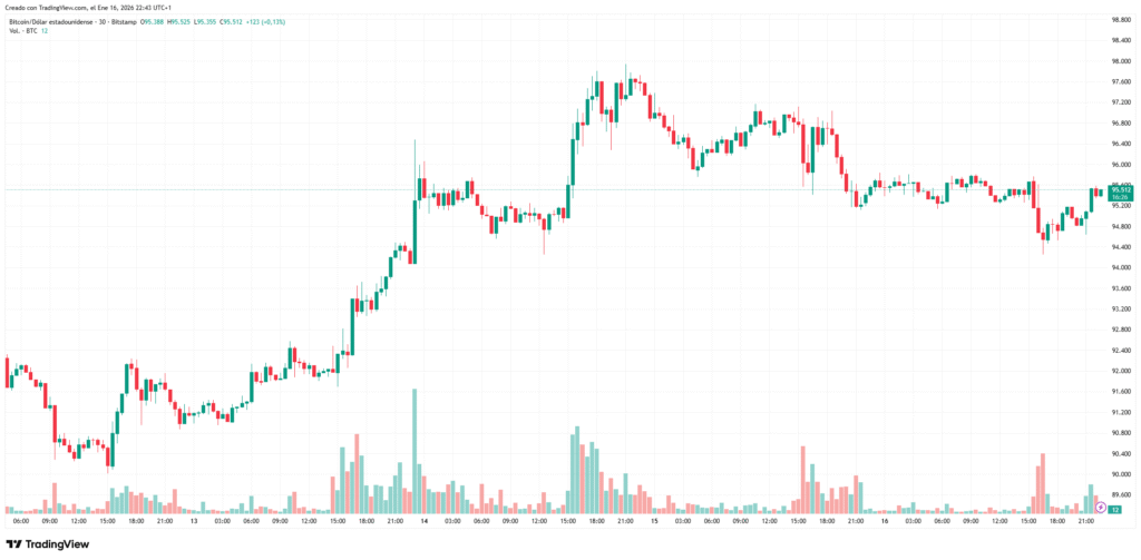 btcusd 2026 01 16 16 43 37