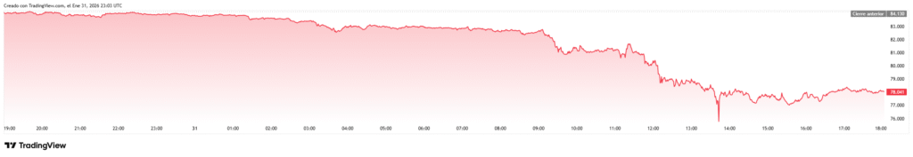 btcusd 2026 01 31 18 03 45