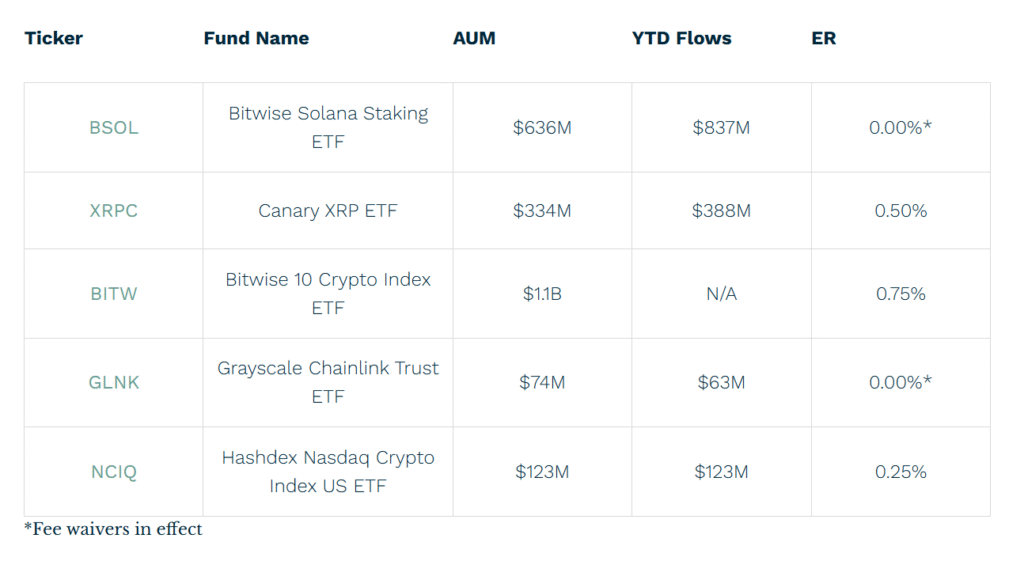 ETFs cripto 2026: XRP y Solana marcan récord de volumen mientras Bitcoin y Ethereum enfrentan salidas captura de pantalla 2026 01 11 161904