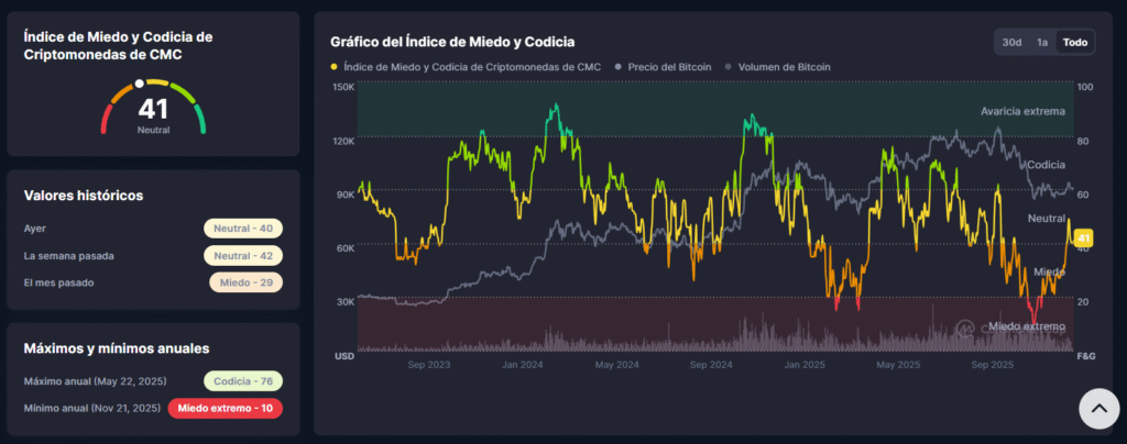 indice miedo y codicia BlockVoz.xyz