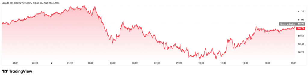 ukoil 2026 01 03 11 36 48