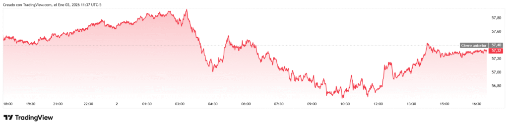 usoil 2026 01 03 11 37 24