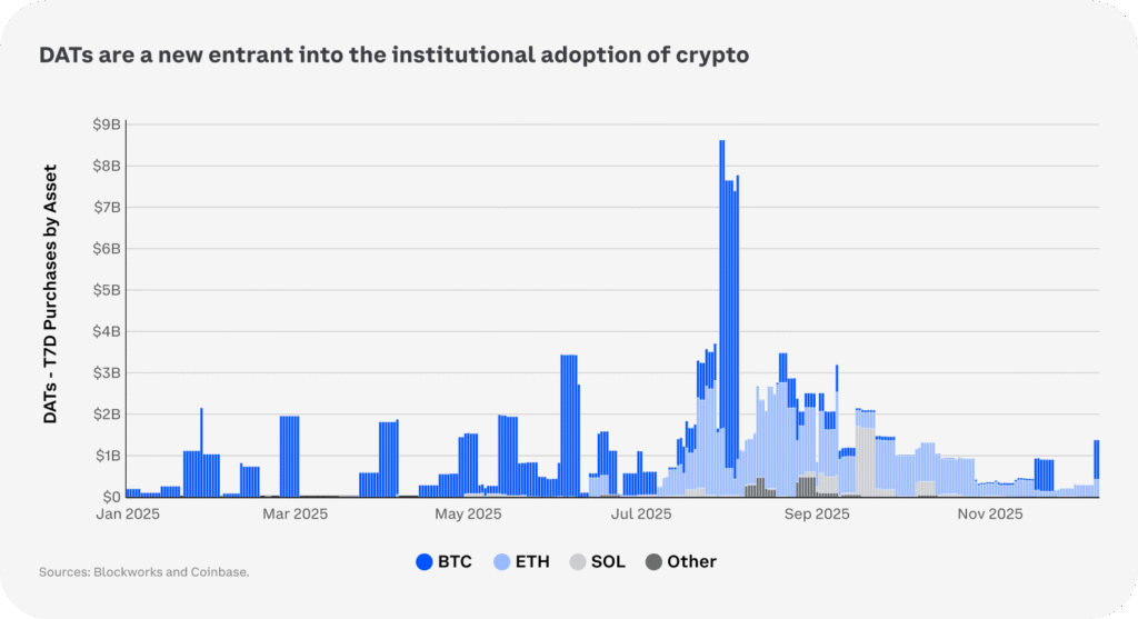 Predicciones cripto 2026: Bitcoin, Ethereum, XRP, ETFs e impacto institucional institucional 2025