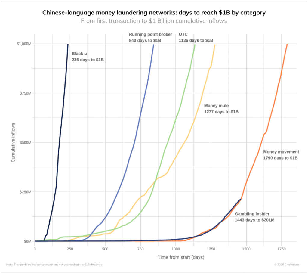 r charts ccr 2026 1 1