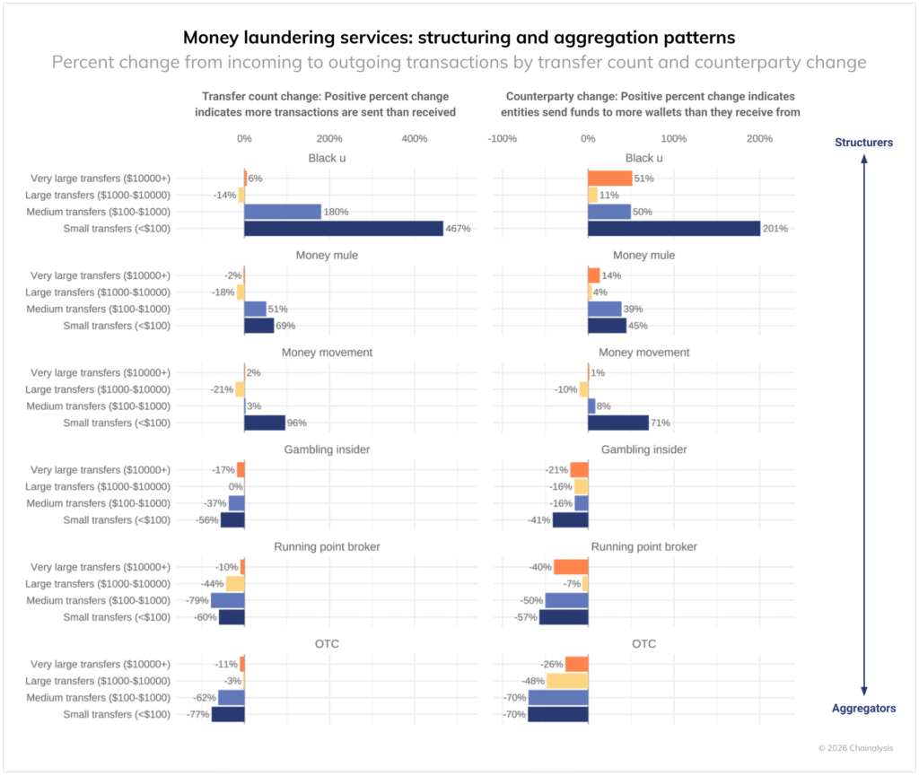 r charts ccr 2026 2 1