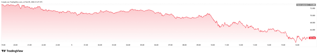 btcusd 2026 02 05 16 47 01