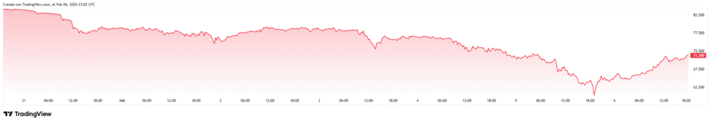 btcusd 2026 02 06 18 02 10