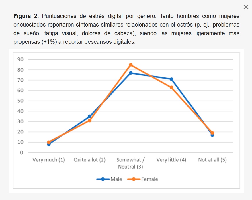 La mente compleja en la era digital: tecnología avanzada, emociones rezagadas captura de pantalla 2026 02 14 165745