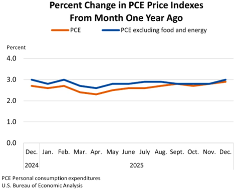 Bitcoin se estabiliza en USD 67.000 tras fallo del Tribunal Supremo y datos macro débiles en EE. UU. captura de pantalla 2026 02 20 134514