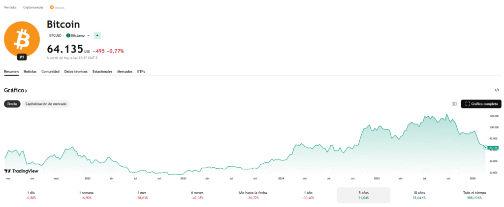 Criptoinvierno: cuando el mercado se enfría, pero las oportunidades maduran captura de pantalla 2026 02 24 124728