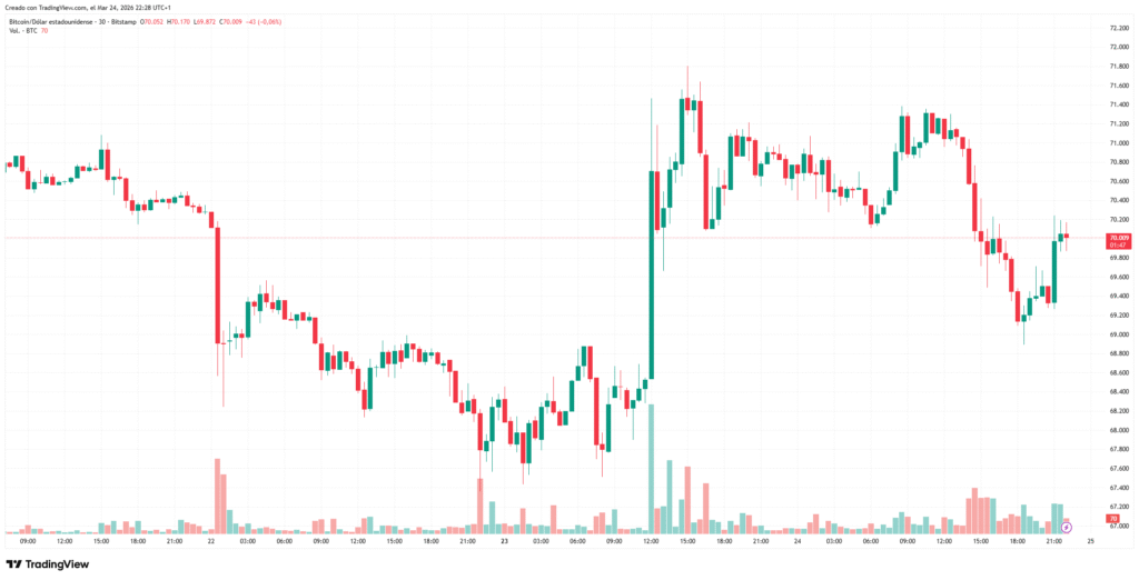btcusd 2026 03 24 16 28 14