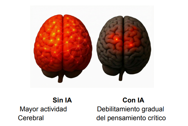 El cerebro y la inteligencia artificial captura de pantalla 2026 03 10 144521