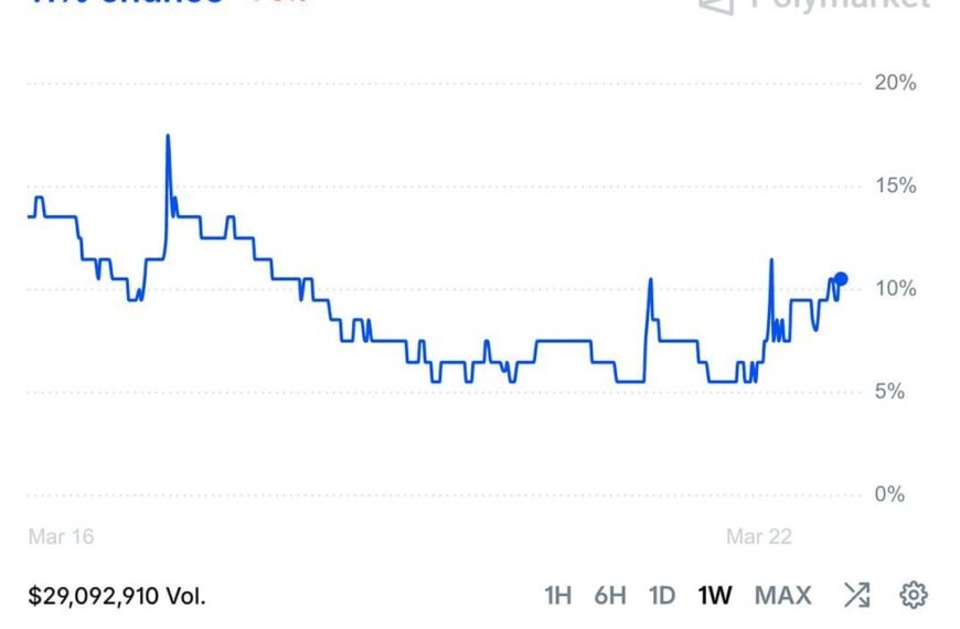 INICIO grafica polymarket