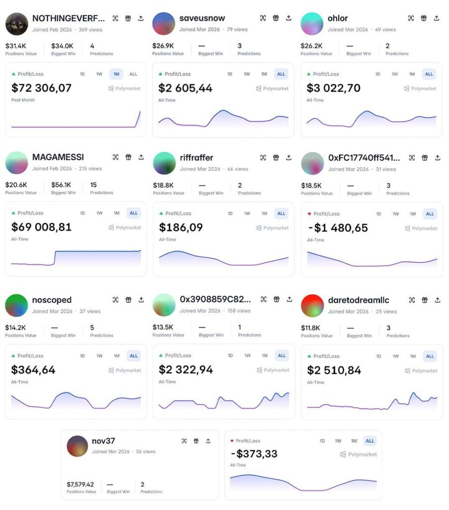 Apuestas en Polymarket antes del anuncio de Trump sobre Irán desatan sospechas en el mercado cripto mercado polymarket