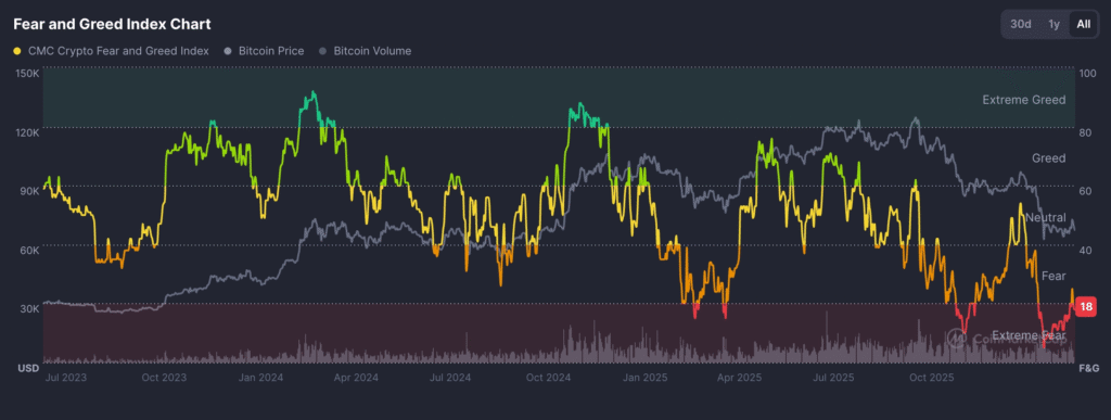 Bitcoin muestra recuperación mientras expertos analizan los nuevos riesgos en blockchain, DeFi e IA unnamed