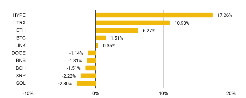 El mercado cripto resiste y crece 1,8% en marzo de 2026 image