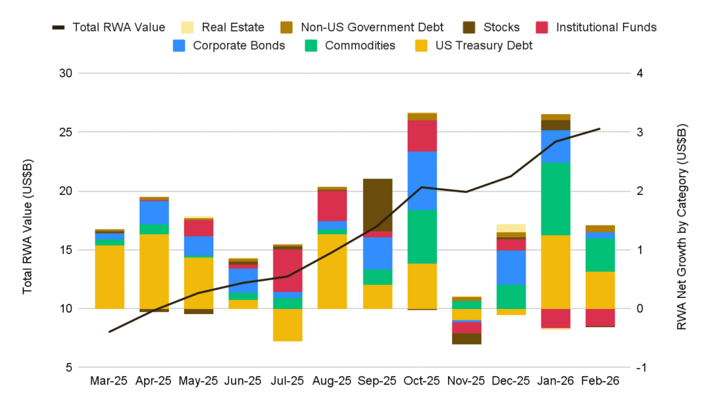 El mercado cripto resiste y crece 1,8% en marzo de 2026 image