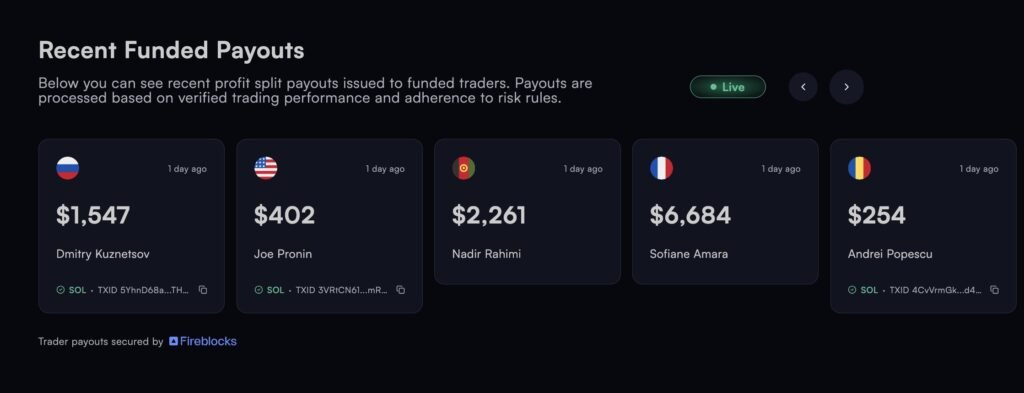 paises hyro trader