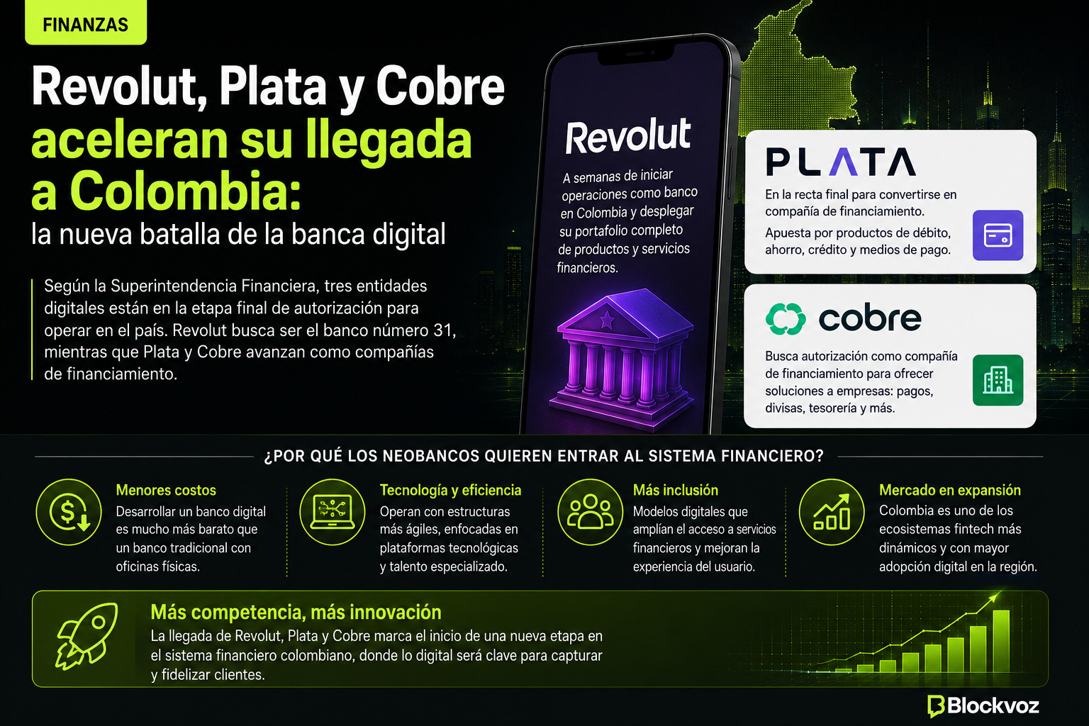 neobancos