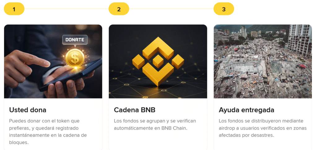 Binance habilita donaciones globales para usuarios afectados por el terremoto en Venezuela tras su ayuda de $3 millones de dólares captura de pantalla 2026 07 14 162743