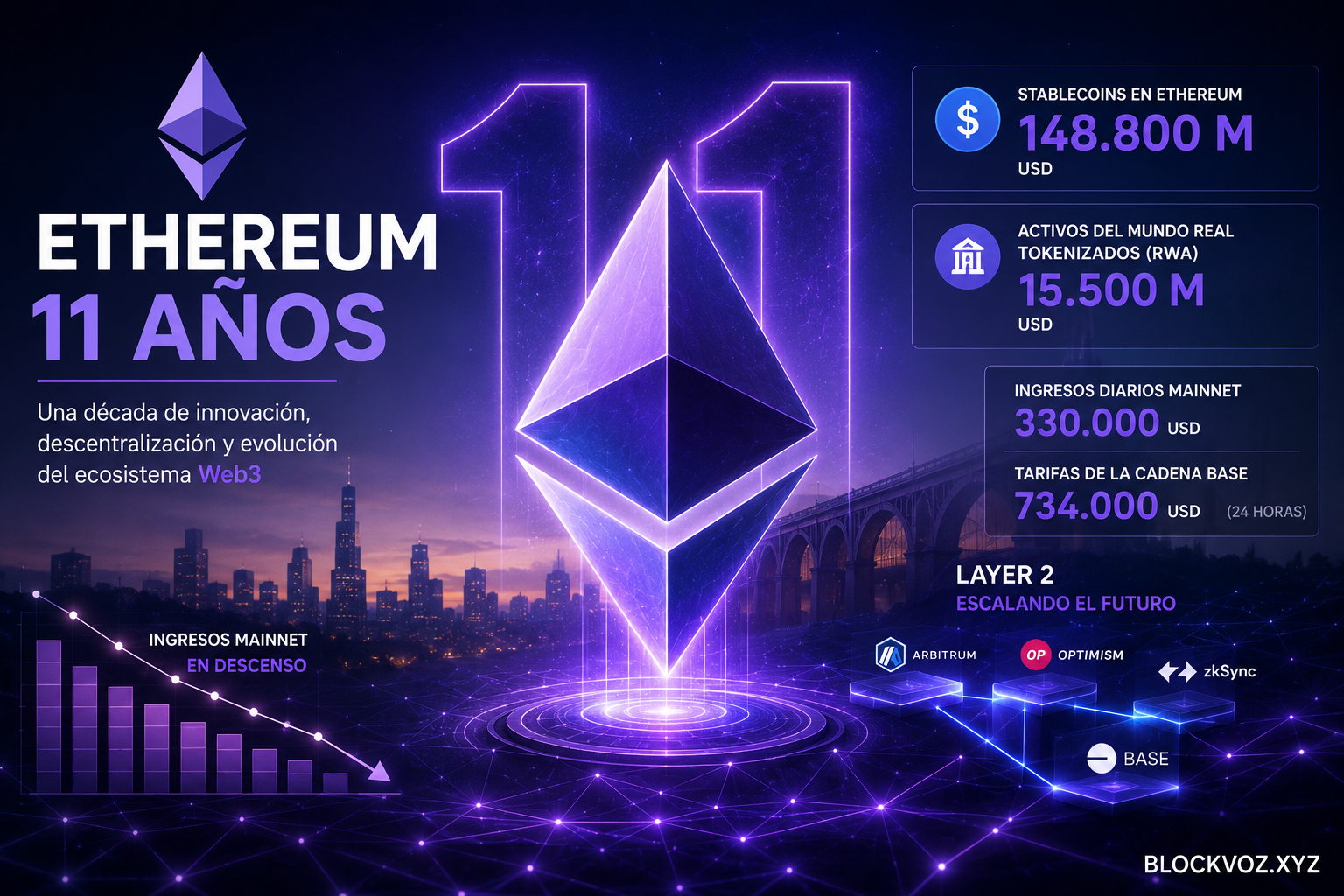ethereum
