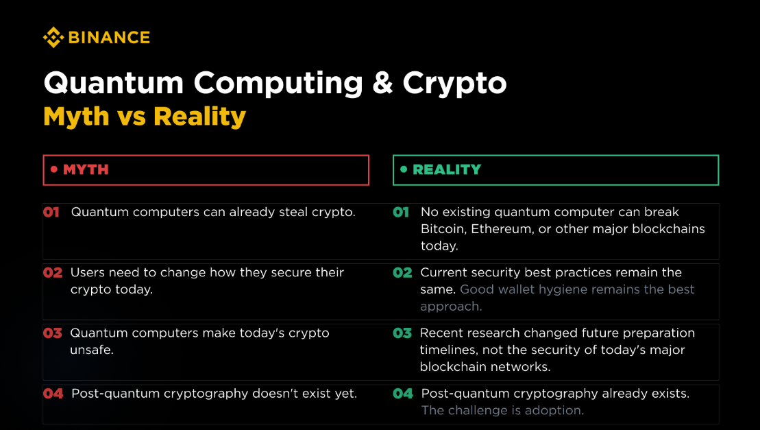 Binance Quanom y crypto