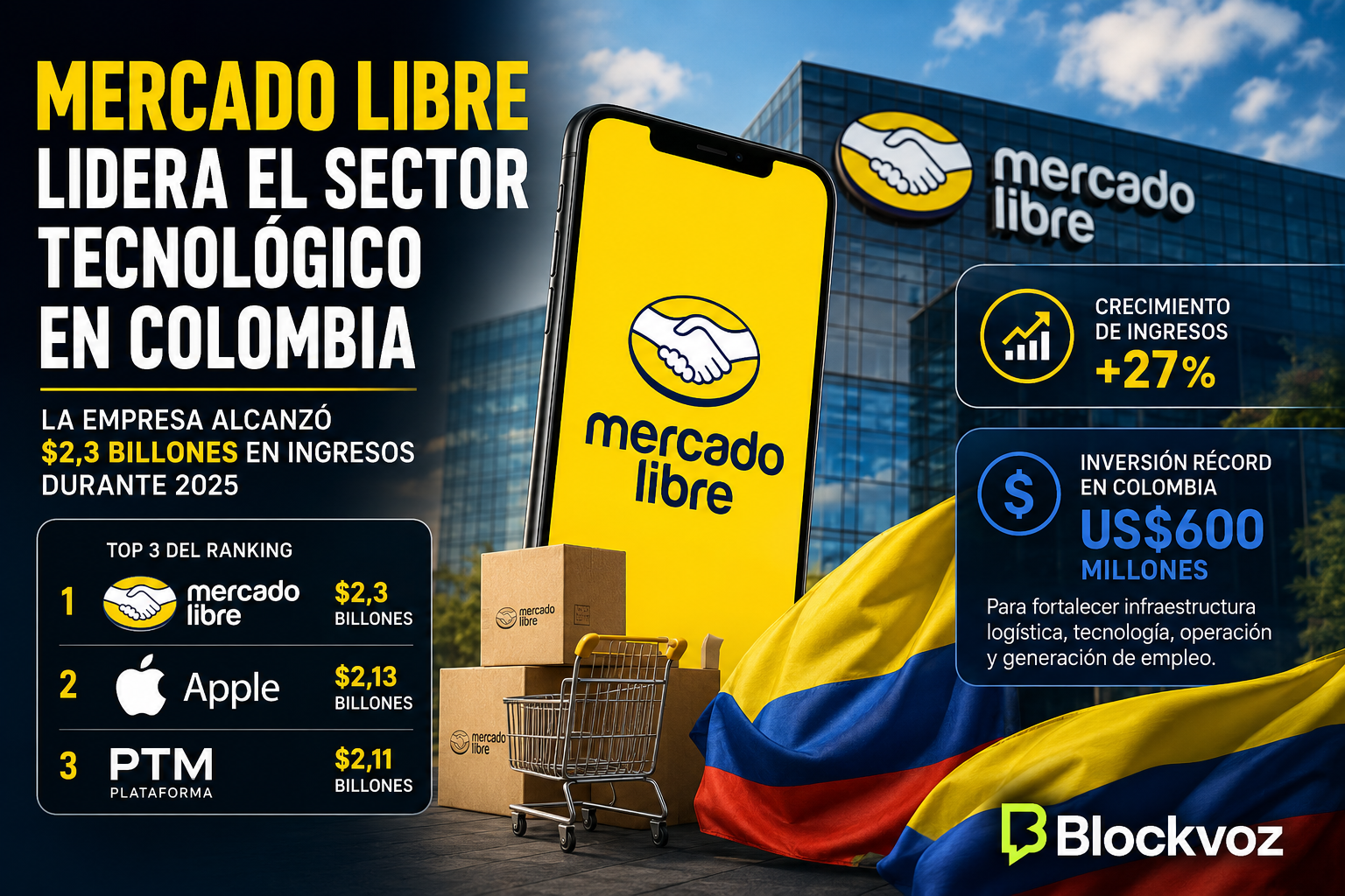 mercado libre empresa tecnologia
