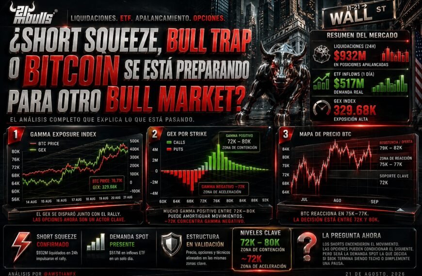 Voces del Bloque ¿Short squeeze, bull trap o Bitcoin se está preparando para otro bull market?