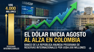 Dólar en Colombia sube tras anuncio del Banco de la República de comprar hasta US$4.000 millones en reservas