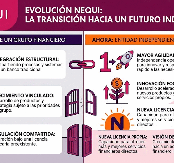 nequi Neobanco