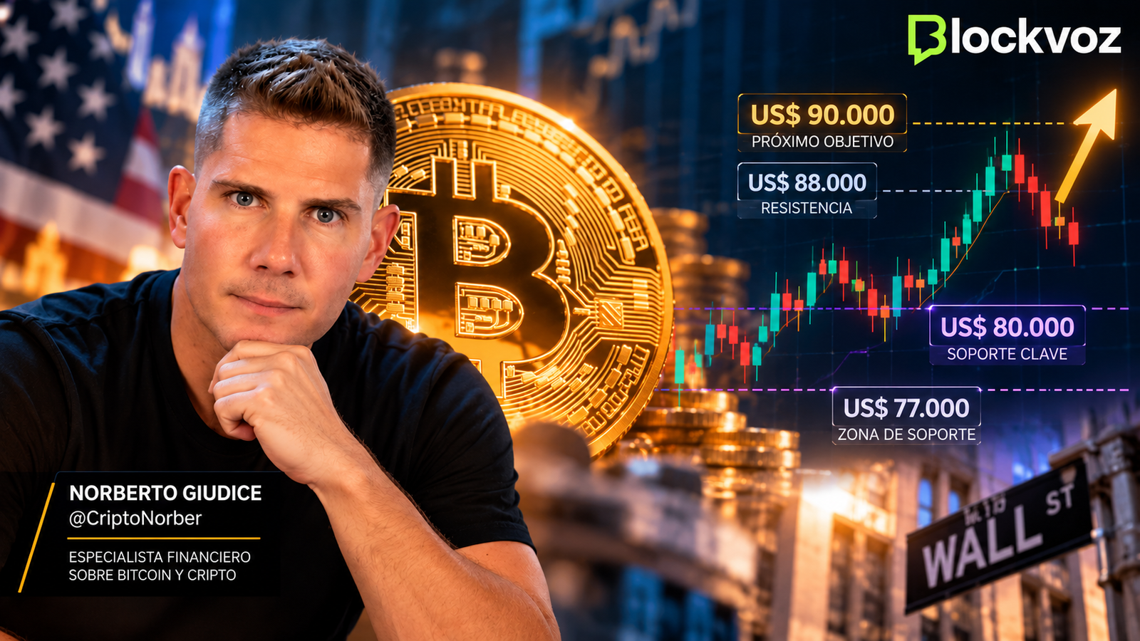 análisis bitcoin próximo objetivo